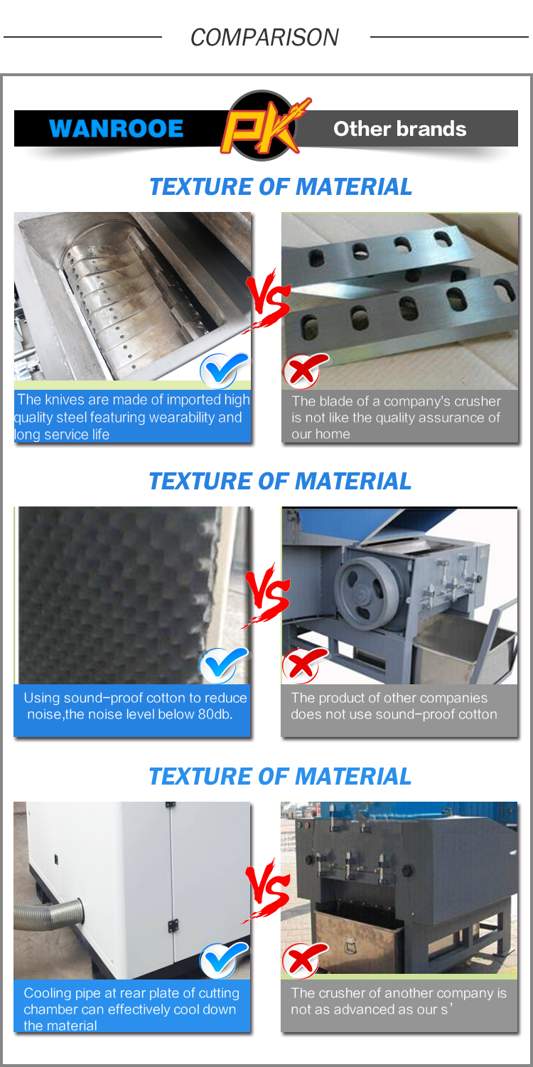 靜音破碎機(jī)對(duì)比圖