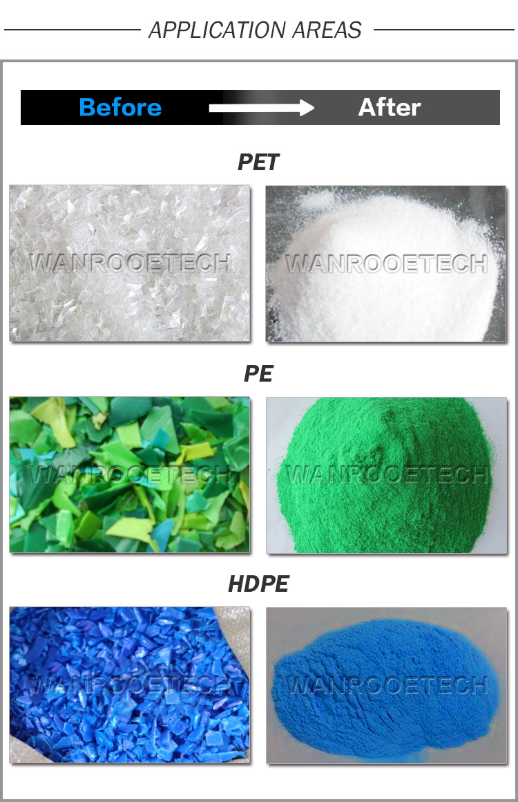 PE,、LLDPE、LDPE,、MDPE,、HDPE磨粉機(jī)